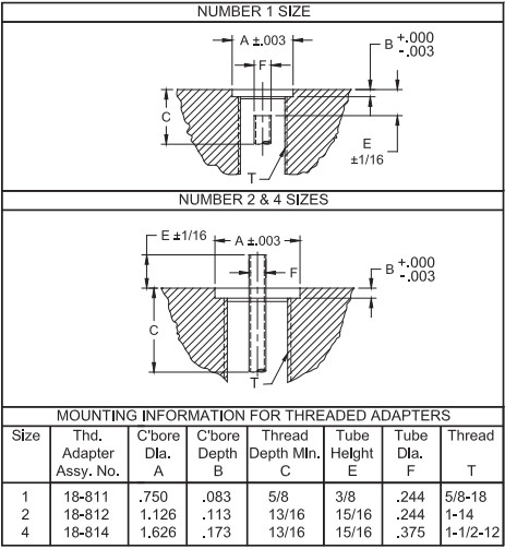 Mounting Thread Definitions for NU-TWIST Threaded Adapter CMW NU TWIST Threaded Adapter Thread Definition